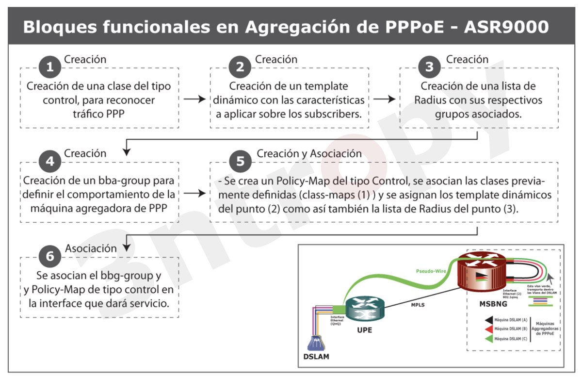 bolquesfuncionales_ASR9000