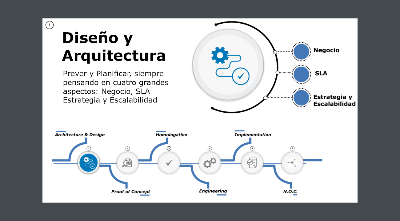 3ntropy engineering services slide 1