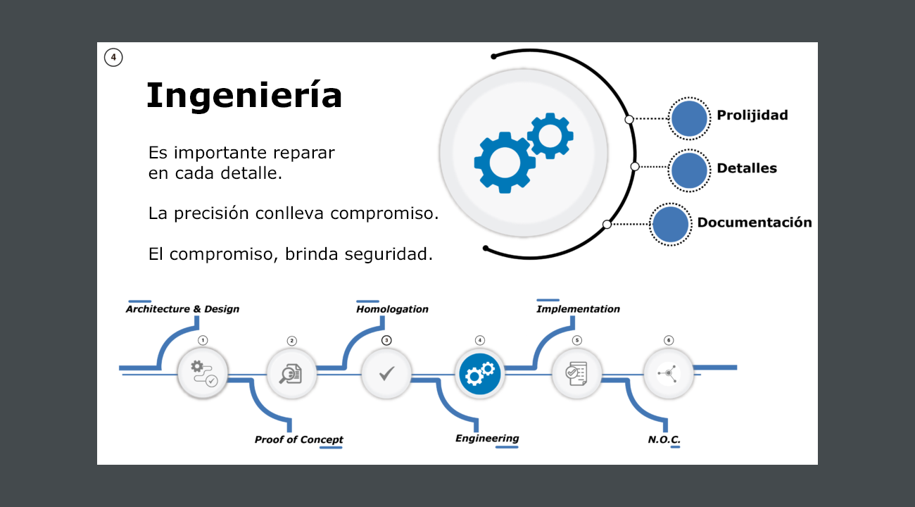 3ntropy networking project slide 4