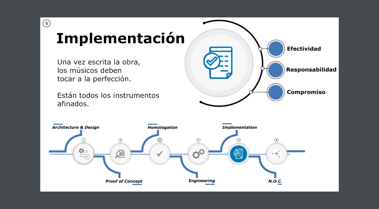 3ntropy networking project slide 5