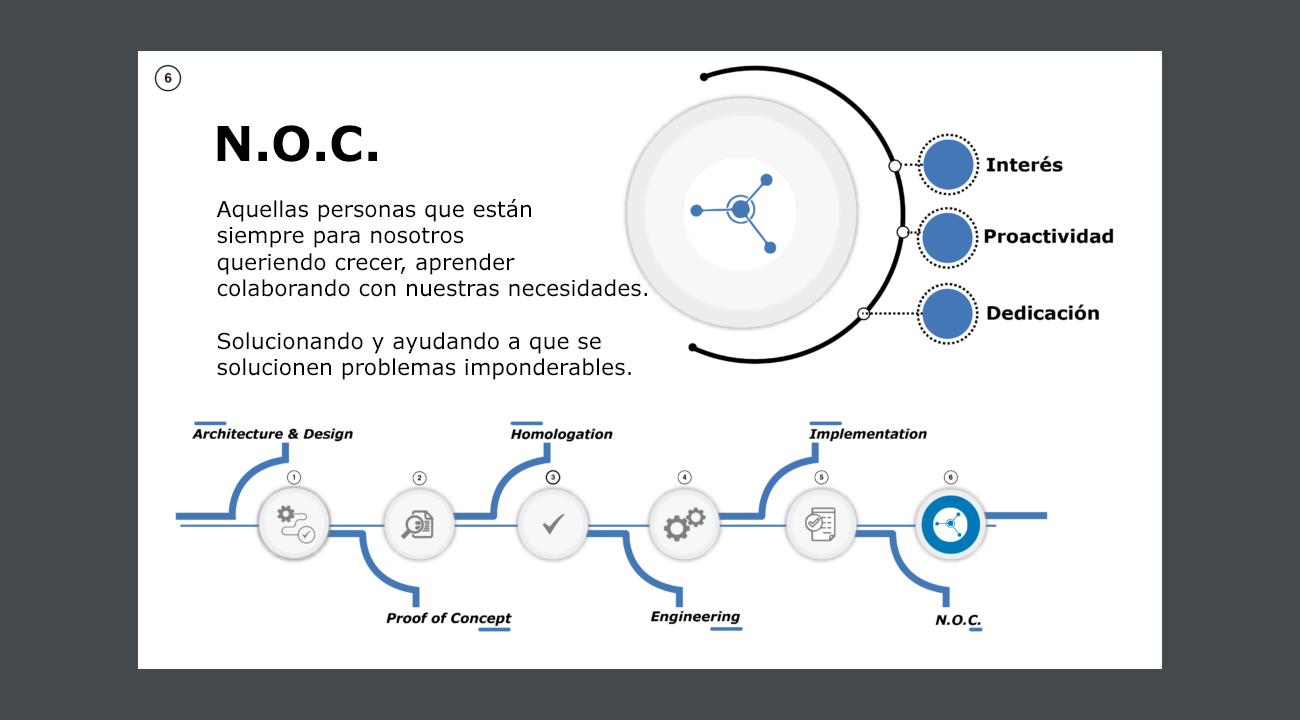3ntropy networking project slide 6
