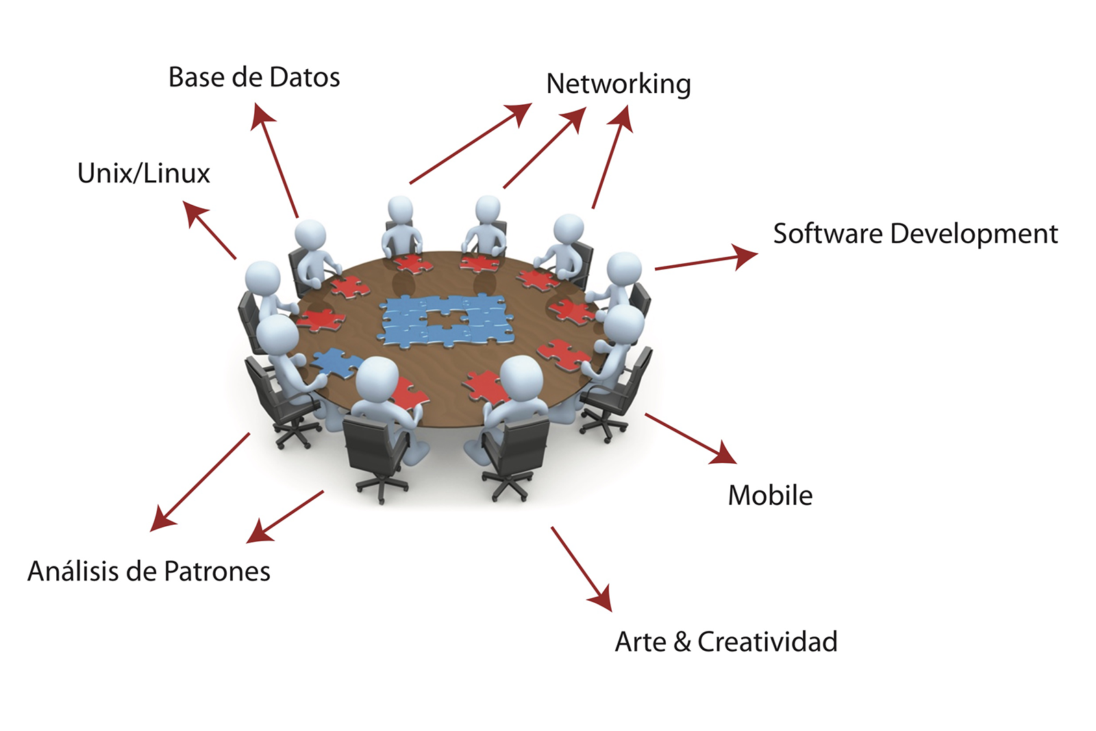 3ntropy software development services